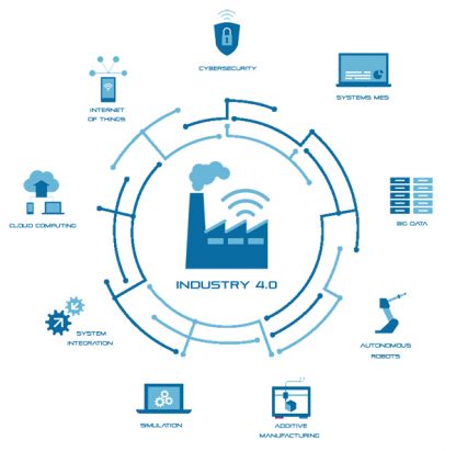 Industrial Revolution 4.0 – Kolej Vis Mechatronic